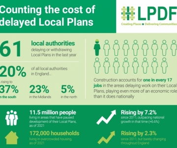 Local Plans: What Are They and Why Are They Important?